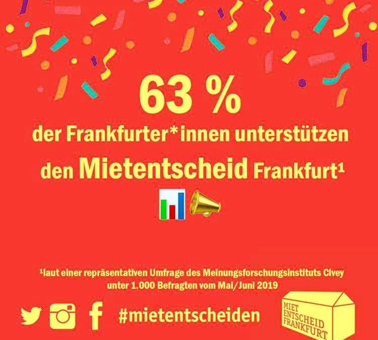 Umfrage: 63% der Frankfurter*innen befürworten Forderungen des Mietentscheids